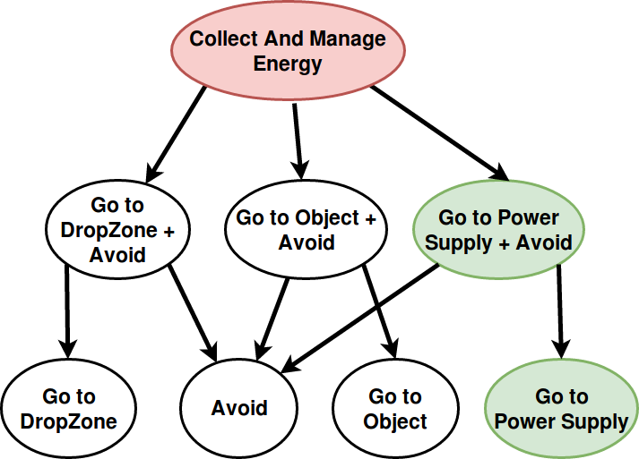 hierarchyDiagram